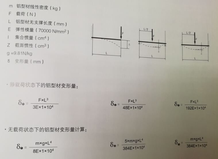 工業鋁型材承重計算