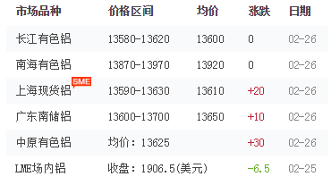 鋁型材報價 鋁型材報價