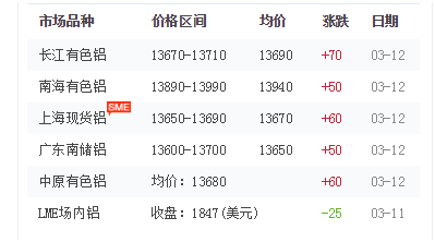 鋁材價格 鋁材價格