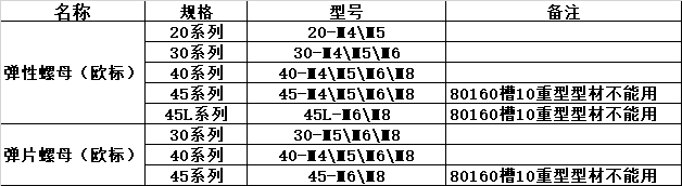 彈性螺母規格表